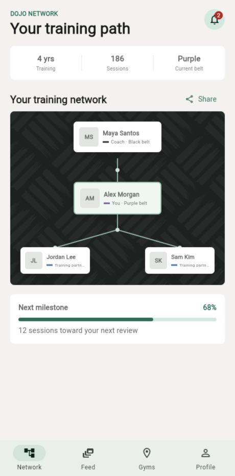Dojo Network map and gym discovery screen.