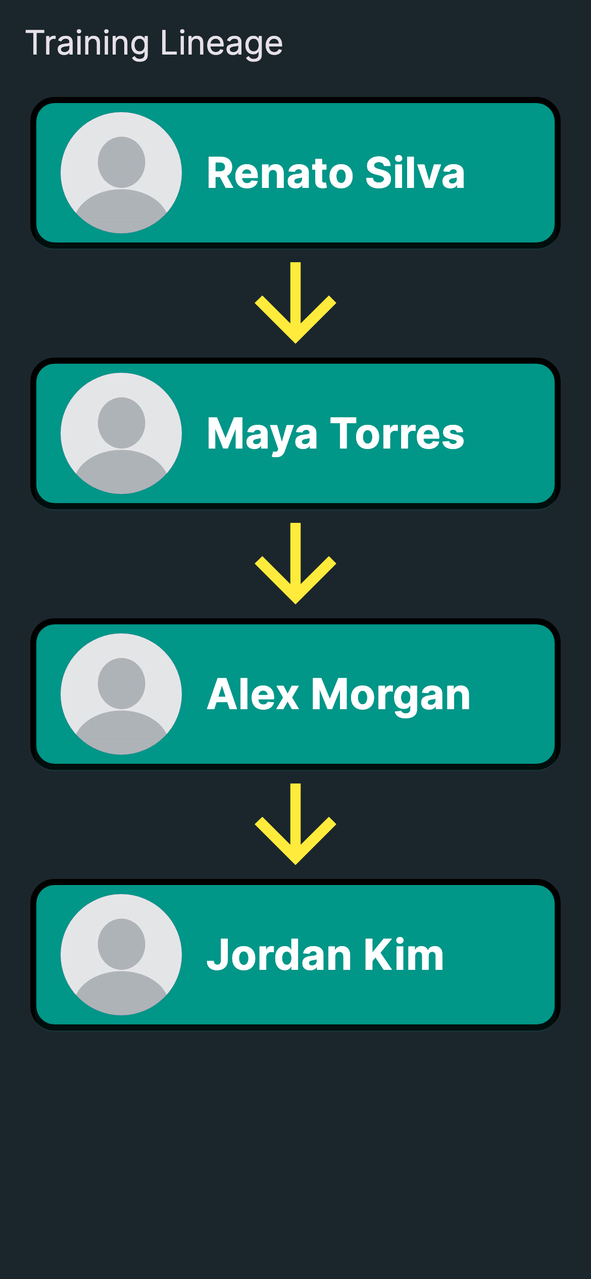 Martial arts application training lineage screen